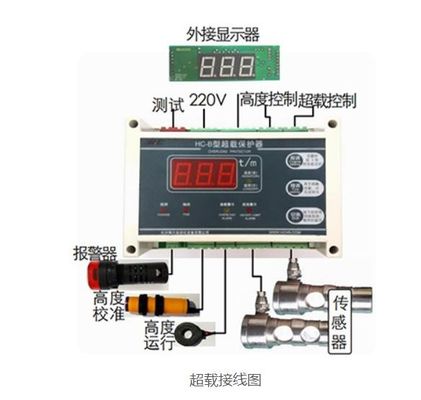 سعر جيد AC220V مراقبة الحمل الزائد 250 هرتز أجزاء احتياطية رفع مع شاشة رقمية الانترنت